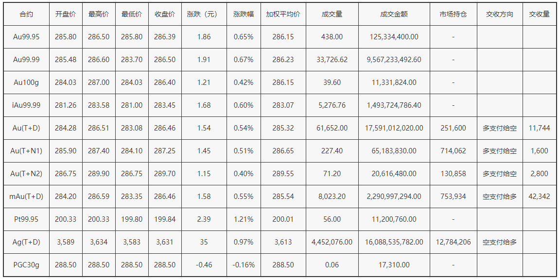 2018年3月21曰黄金价格(2018年3月份黄金多少钱一克)