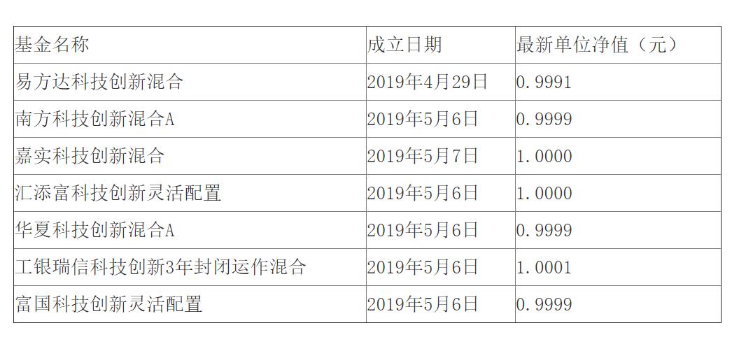 淨值變動透露最新動向 科創主題基金已火速建倉