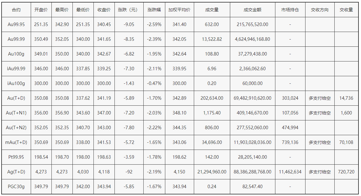 8月14日黄金路线图(2021年8月14日黄金价格是多少)