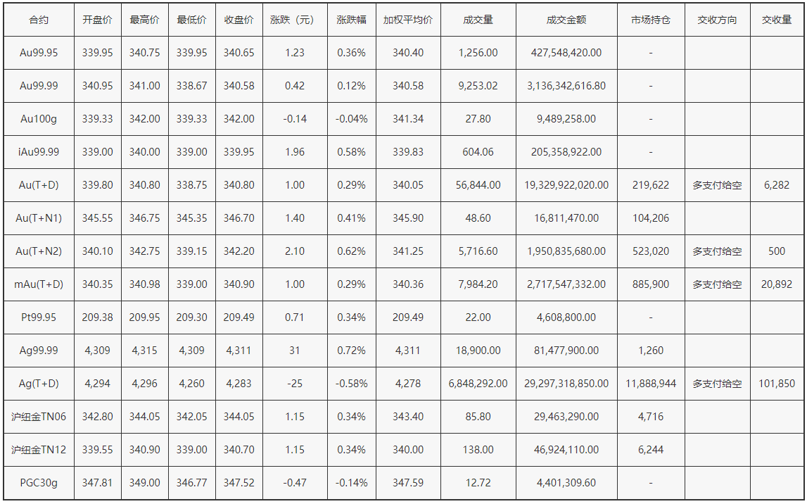 中国黄金交易价(中国黄金交易价格)