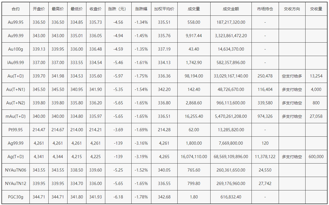 上海检测黄金的部门(上海检测黄金的部门叫什么)