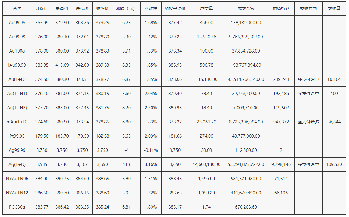 4月23日黄金价格(4月23日黄金价格是多少)