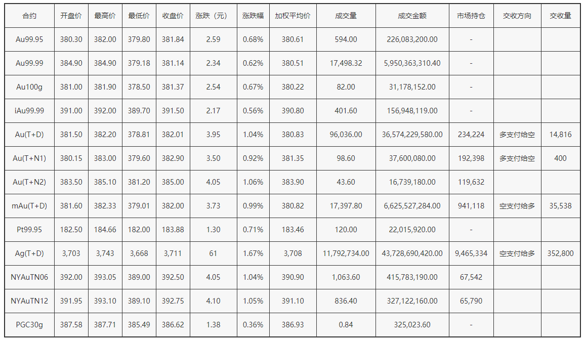 中国黄金金价4月24号(2021年4月中国黄金价格)