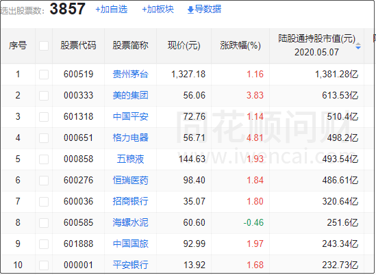 同花顺 广发证券研报预计,资本市场开放后,外资会持续放量流入,预计