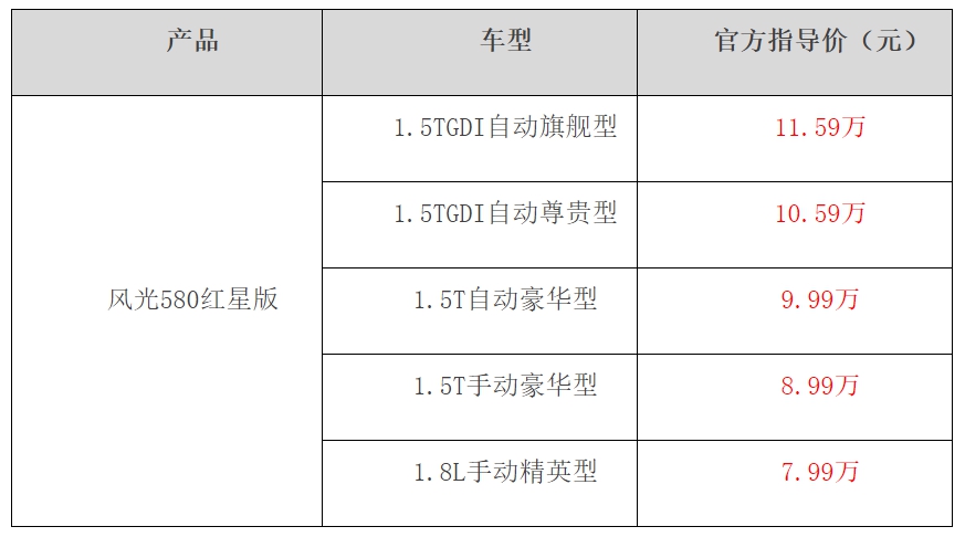 风光580红星版配置图片