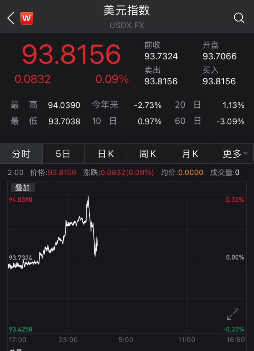 海外股债汇商品集体跳水!美股开盘见