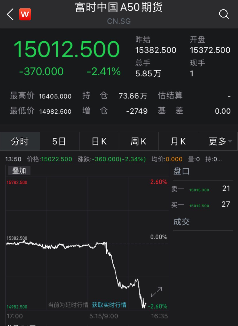 海外股债汇商品集体跳水!美股开盘见